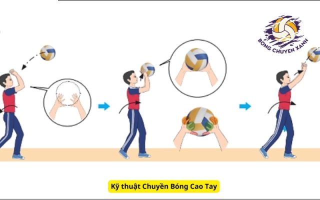 Kỹ thuật Chuyền Bóng Cao Tay